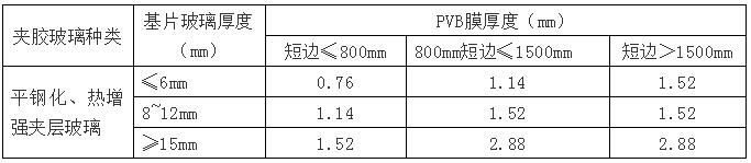 夹胶玻璃PVB膜层厚度选用准则1.jpg